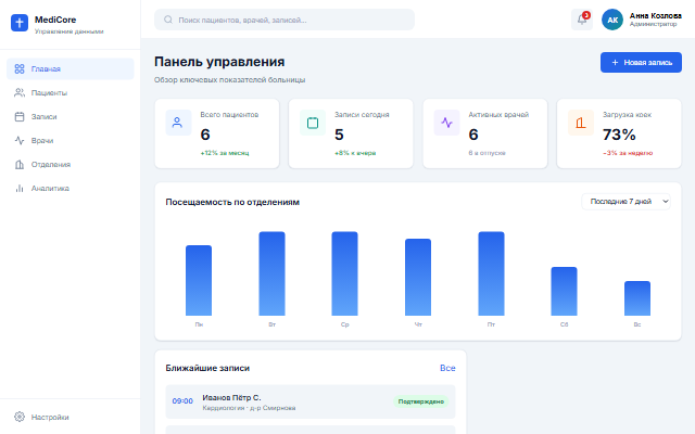 MediCore Hospital Dashboard — превью